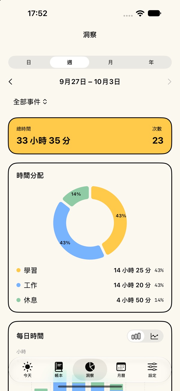 時間管理大師：Watch時間帳本 第二個功能畫面