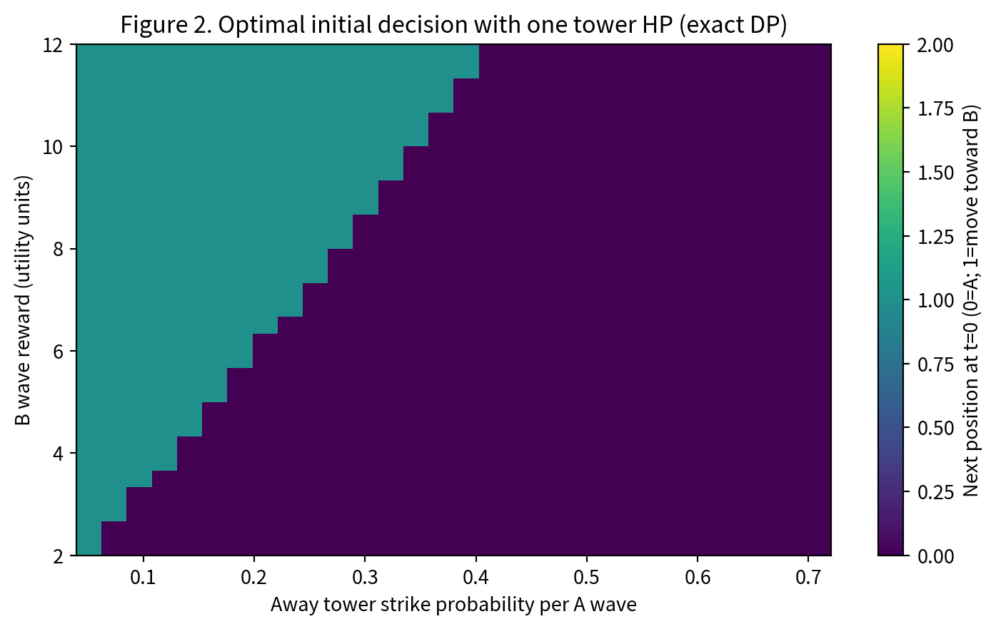 Phase diagram