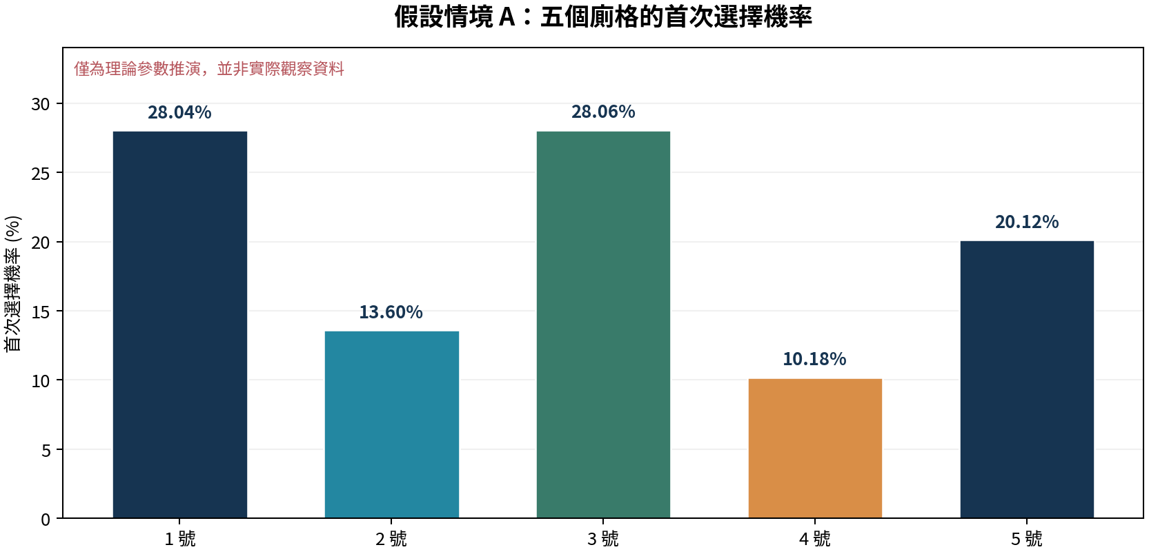 原研究文件圖表